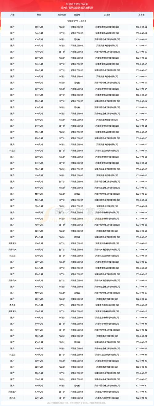 5万吨沙子多少钱一台-第2张图片-索能光电网