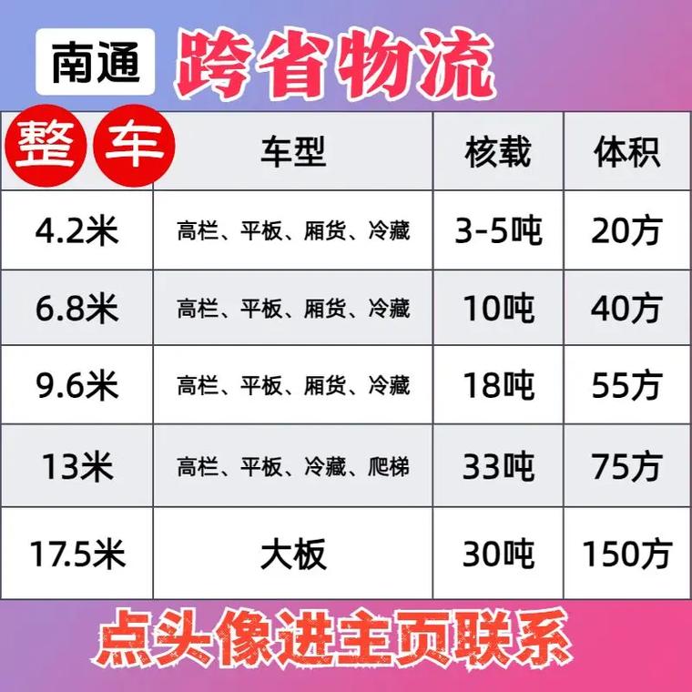 物流按方算一般一方多少-第1张图片-索能光电网