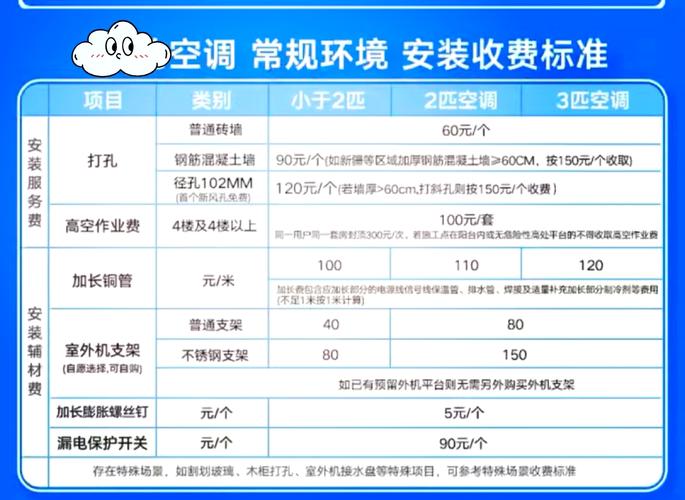 清一下空调管路要多少钱-第3张图片-索能光电网