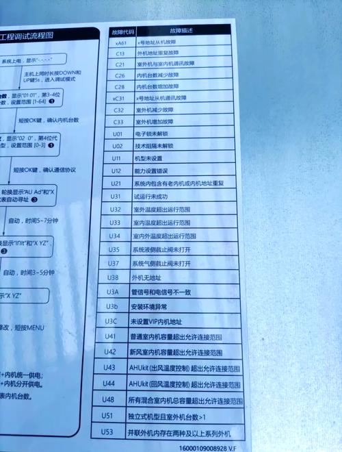 美的电饭煲故障代码表e5怎么维修5-第1张图片-索能光电网