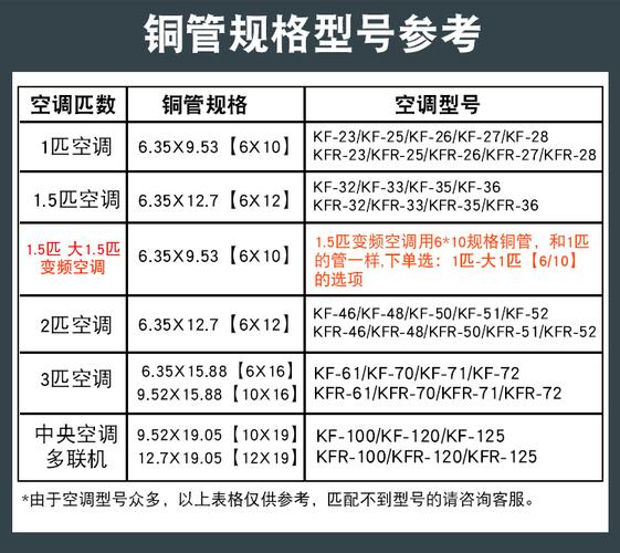 上海空调铜管多少钱一米-第2张图片-索能光电网