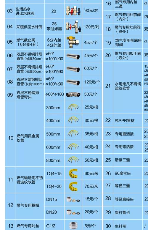 海尔壁挂炉转换器多少钱-第3张图片-索能光电网 海尔壁挂炉转换器多少钱-第3张图片-索能光电网