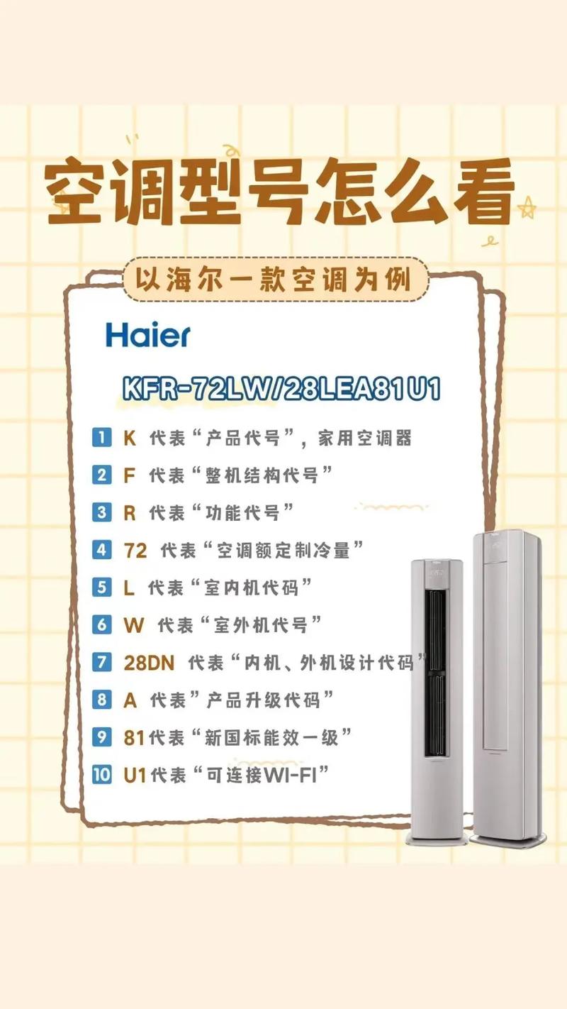 海尔空调显示5d是什么意思-第1张图片-索能光电网