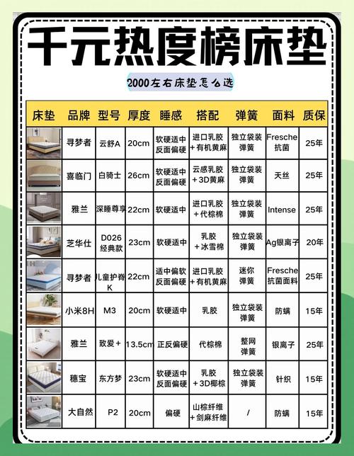 一般家庭床垫用多少度的-第3张图片-索能光电网