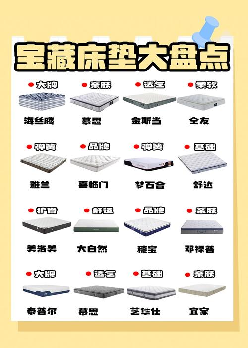 一般家庭床垫用多少度的-第2张图片-索能光电网