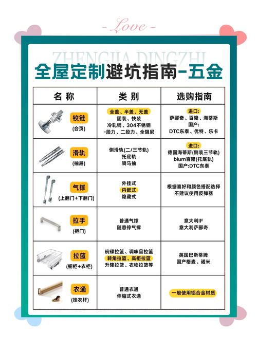 曲美全屋定制五金用什么-第2张图片-索能光电网