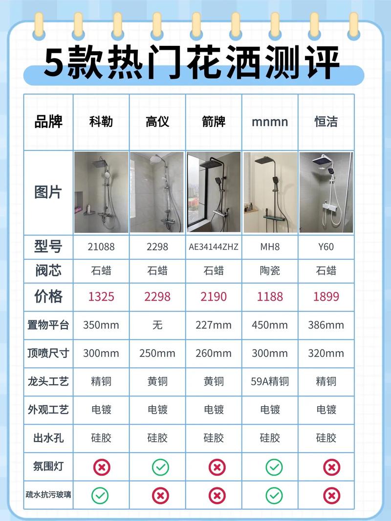 按花洒人工费需要多少钱-第2张图片-索能光电网