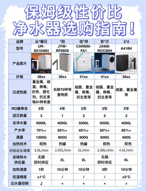 浙江沁园净水器套多少钱-第2张图片-索能光电网