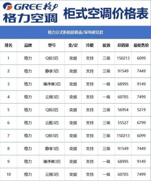 格力空调h3修理多少钱-第2张图片-索能光电网