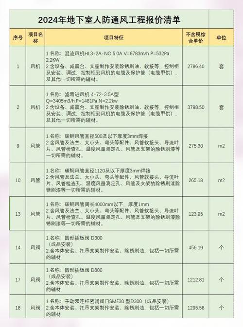 通风系统一平方要多少钱-第2张图片-索能光电网 通风系统一平方要多少钱-第2张图片-索能光电网