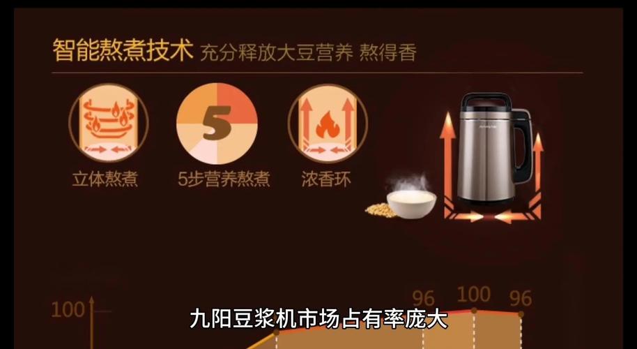 九阳豆浆不转是什么原因-第2张图片-索能光电网