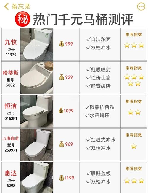 装马桶一年能赚多少钱-第3张图片-索能光电网