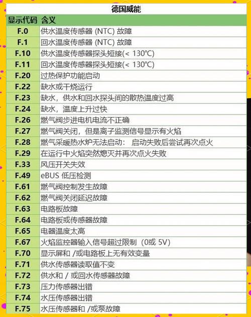 燃气采暖炉故障代码e1怎么修-第1张图片-索能光电网 燃气采暖炉故障代码e1怎么修-第1张图片-索能光电网