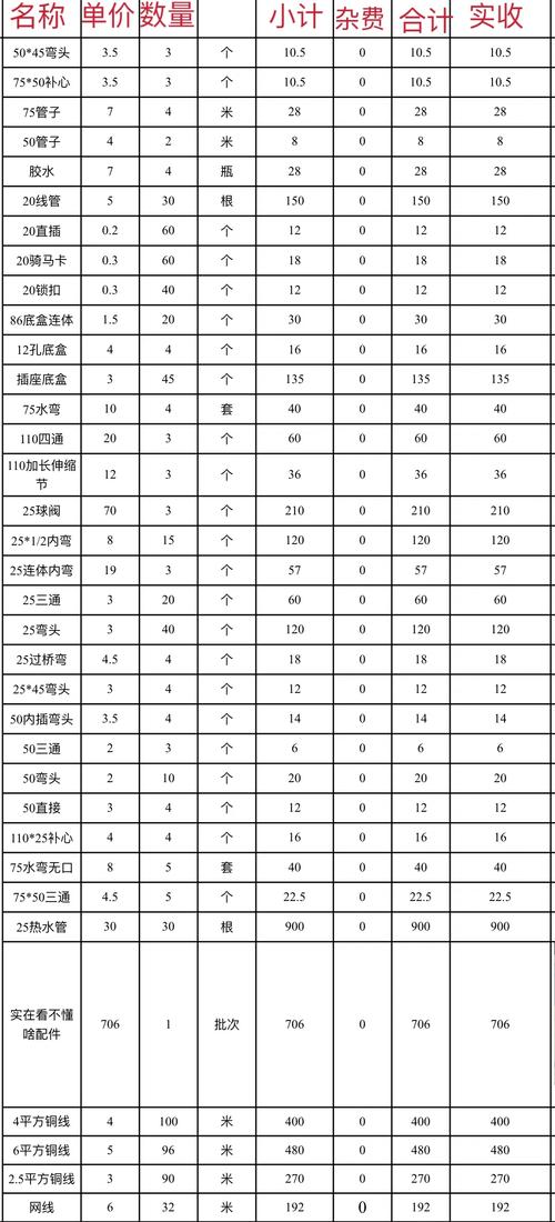 2万平改水电报价多少钱-第1张图片-索能光电网