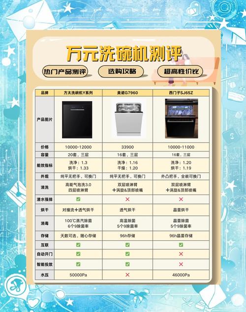 洗碗机多少钱一台的-第3张图片-索能光电网