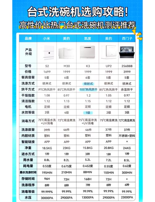 洗碗机多少钱一台的-第2张图片-索能光电网