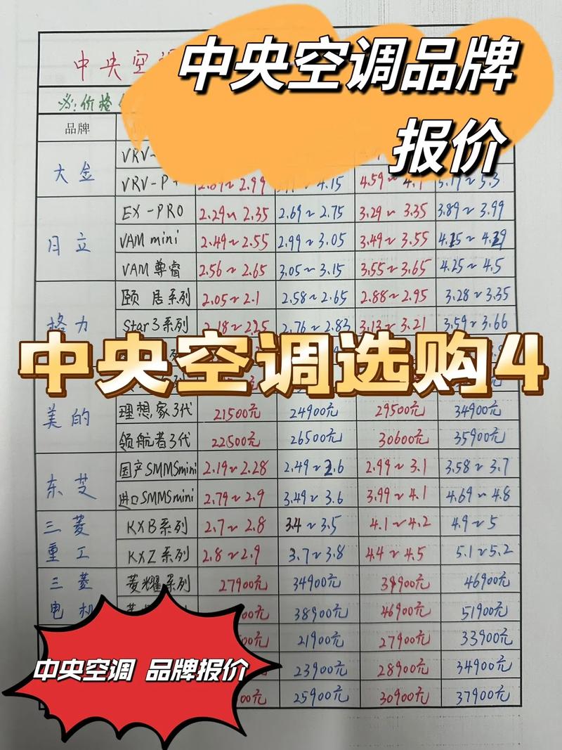 超市中央空调多少钱一台-第1张图片-索能光电网