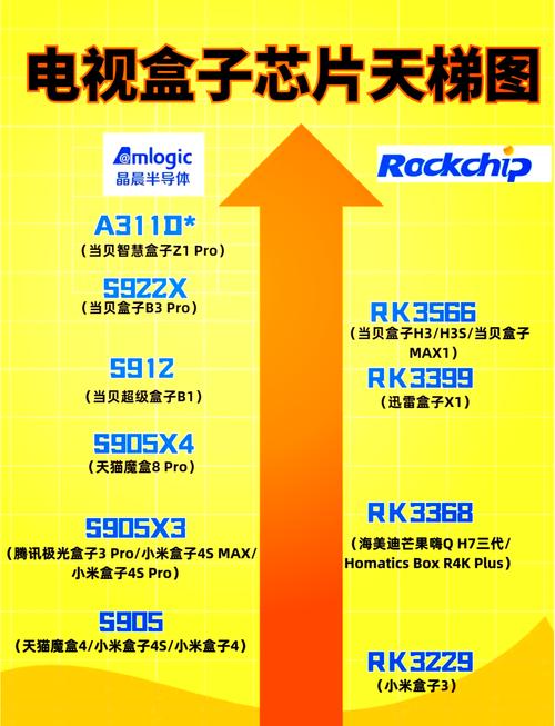 液晶电视机换个CPU多少钱-第1张图片-索能光电网