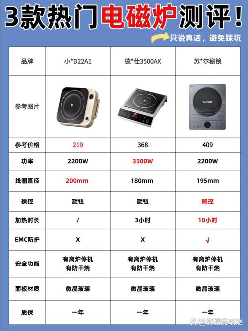 电磁炉修一个多少钱-第3张图片-索能光电网 电磁炉修一个多少钱-第3张图片-索能光电网