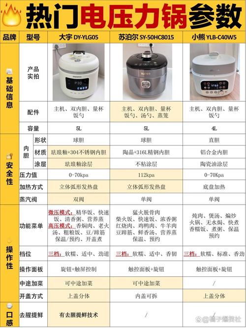 电压力锅两个锅怎么区分-第3张图片-索能光电网