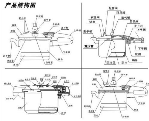 电压力锅两个锅怎么区分-第2张图片-索能光电网