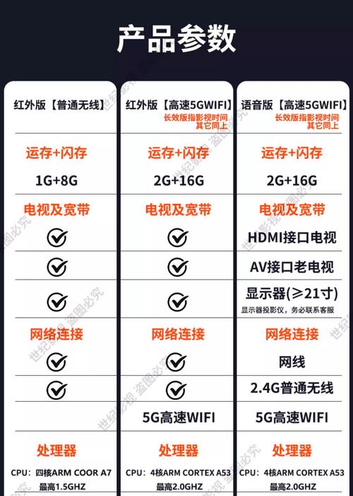 iptv机顶盒的分辨率调多少-第2张图片-索能光电网