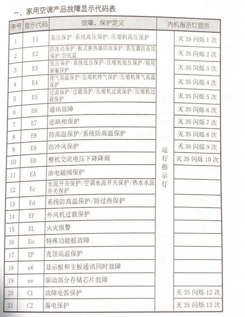 格力空调显示h3是什么代码-第3张图片-索能光电网