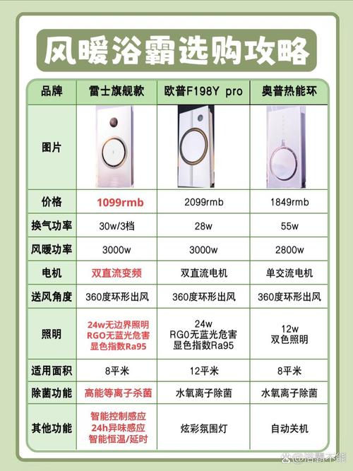 卫生间用的浴霸多少钱-第2张图片-索能光电网