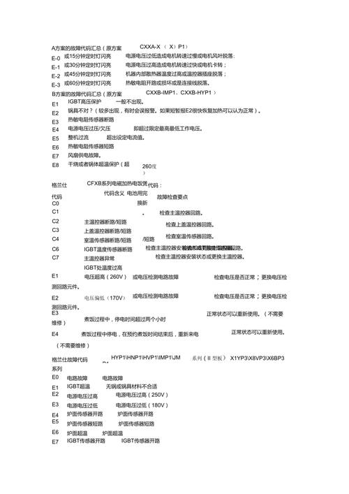 电磁炉eo代码是什么故障怎么维修-第1张图片-索能光电网