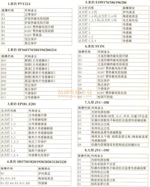 电磁炉eo代码是什么故障怎么维修-第2张图片-索能光电网