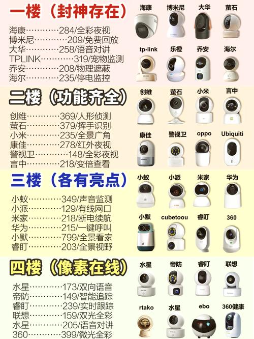 视频监控器多少钱一套-第3张图片-索能光电网 视频监控器多少钱一套-第3张图片-索能光电网