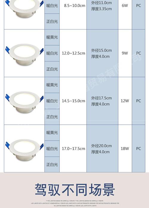 筒灯孔一般要打多少个-第2张图片-索能光电网