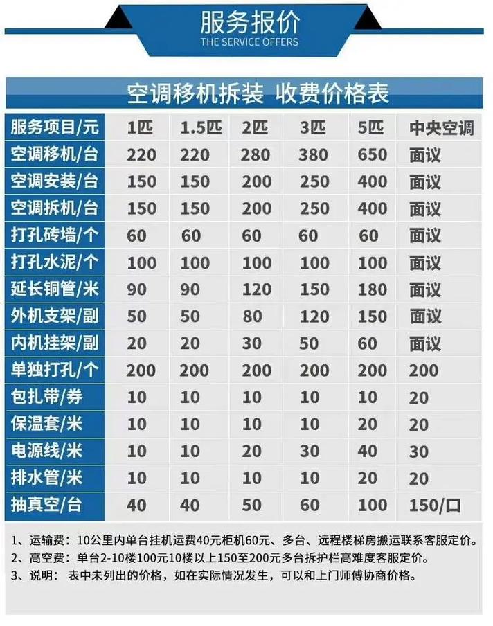 空调f4维修多少钱-第3张图片-索能光电网