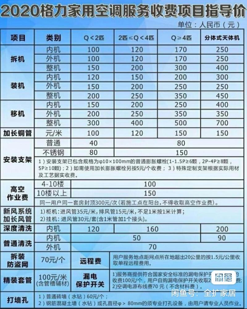 三匹柜机铜管多少钱一米-第2张图片-索能光电网