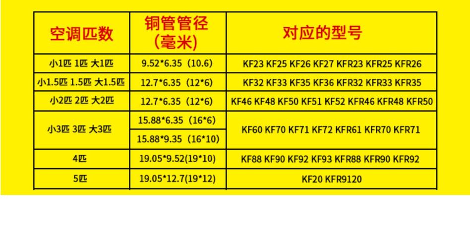 空调管子多少钱一米匹-第2张图片-索能光电网