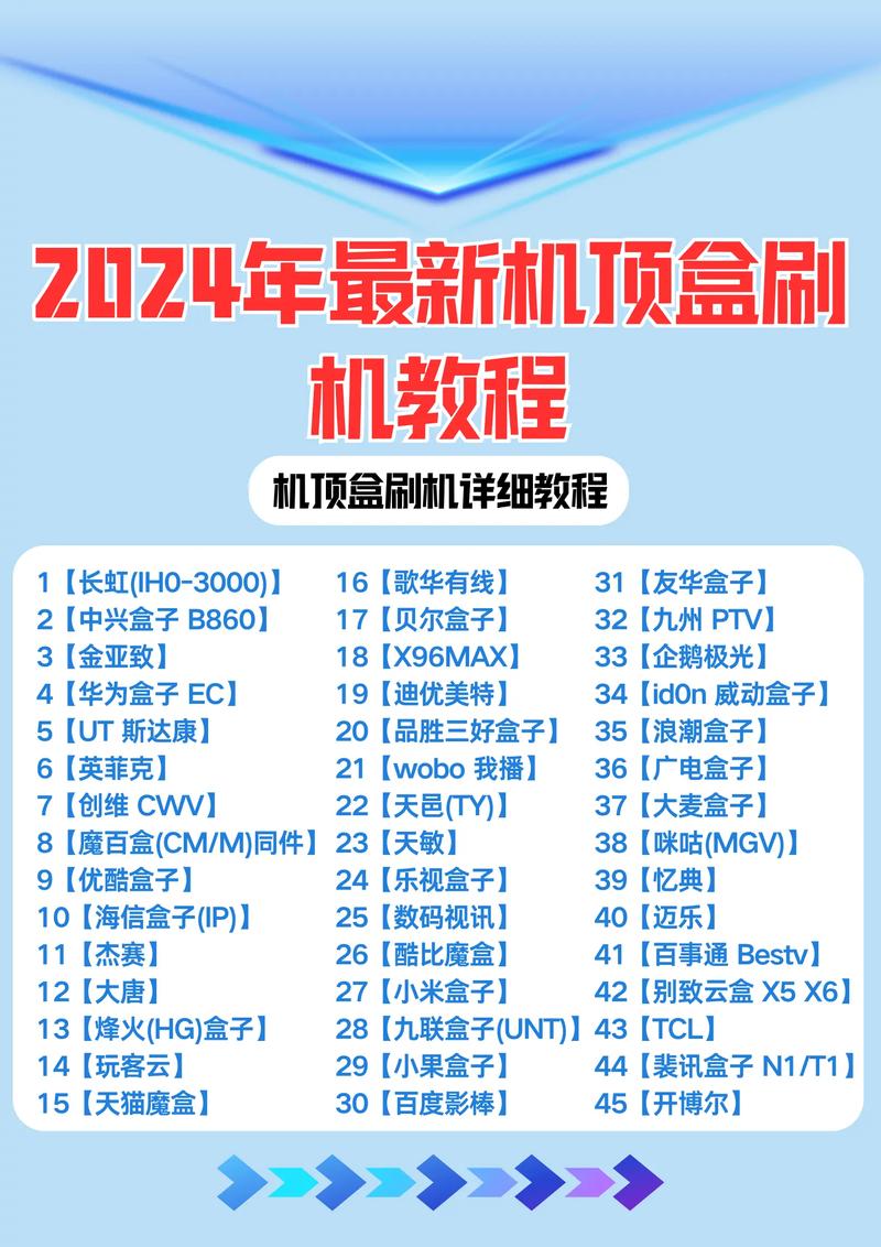 歌华机顶盒死机了怎么办-第3张图片-索能光电网