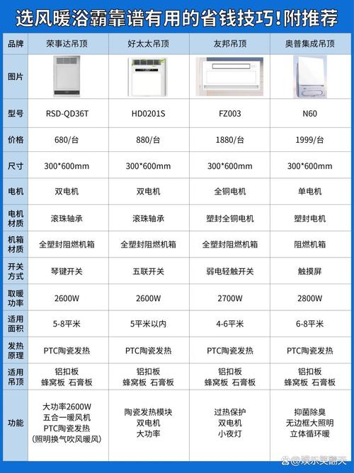 现在的浴霸多少钱一个-第3张图片-索能光电网