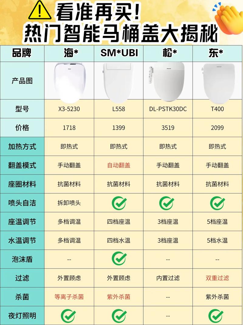 坐便器马桶盖多少钱一个-第2张图片-索能光电网