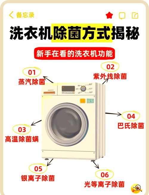 滚筒洗衣机open是什么意思-第2张图片-索能光电网