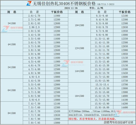 隐形不锈钢多少钱一平方-第3张图片-索能光电网