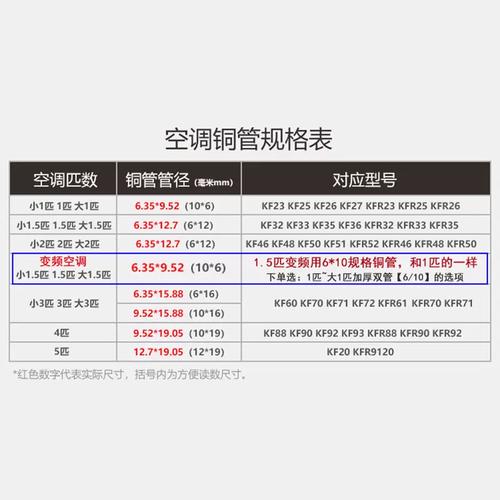 补空调铜孔多少钱一个-第2张图片-索能光电网