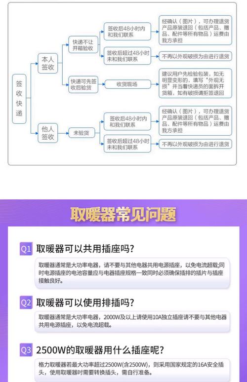 暖风泡一个小时用多少钱-第3张图片-索能光电网