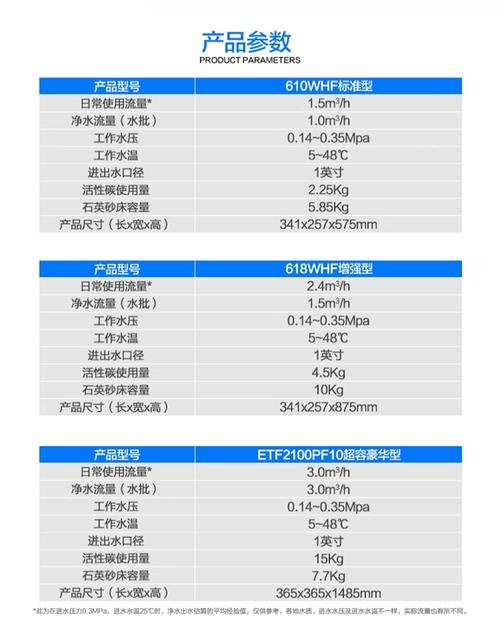 怡口软水机的配件多少钱-第2张图片-索能光电网