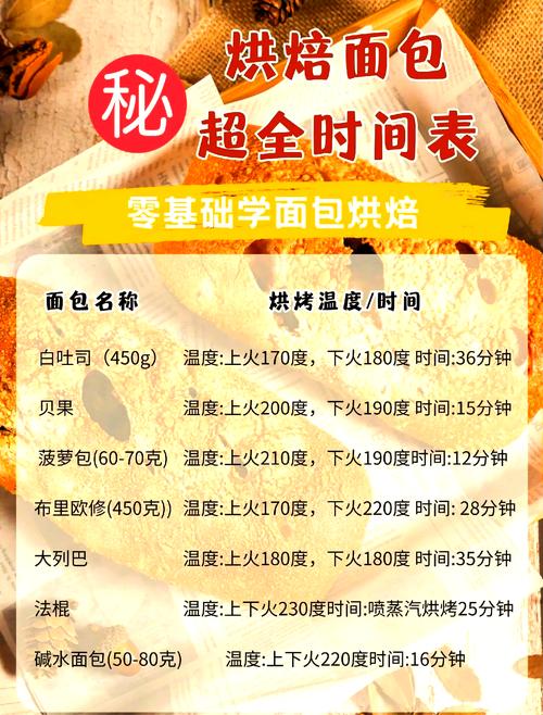 烤一次面包要多少度电-第1张图片-索能光电网