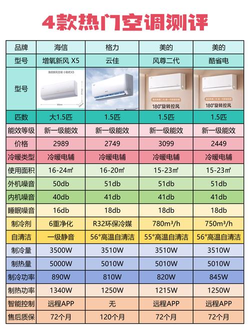 开暖风一小时多少钱-第3张图片-索能光电网