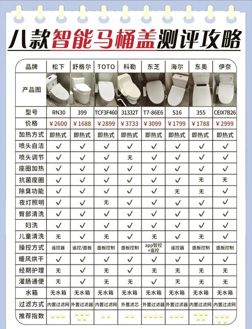 马桶后面的盖多少钱一个-第1张图片-索能光电网