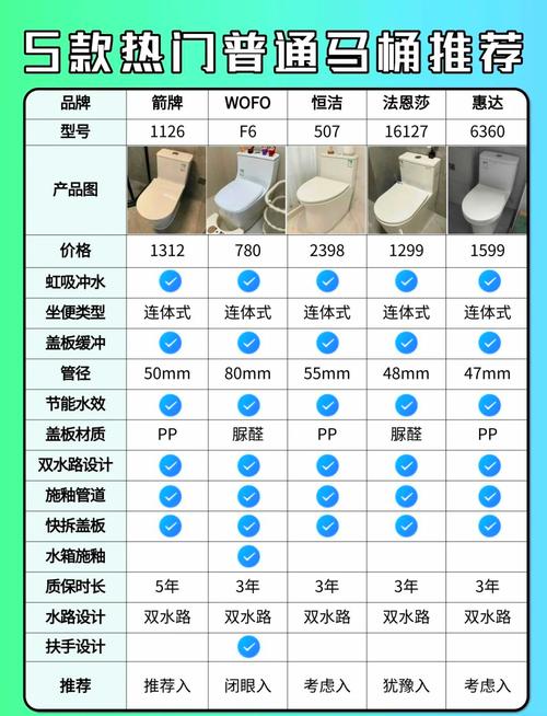 马桶后面的盖多少钱一个-第3张图片-索能光电网