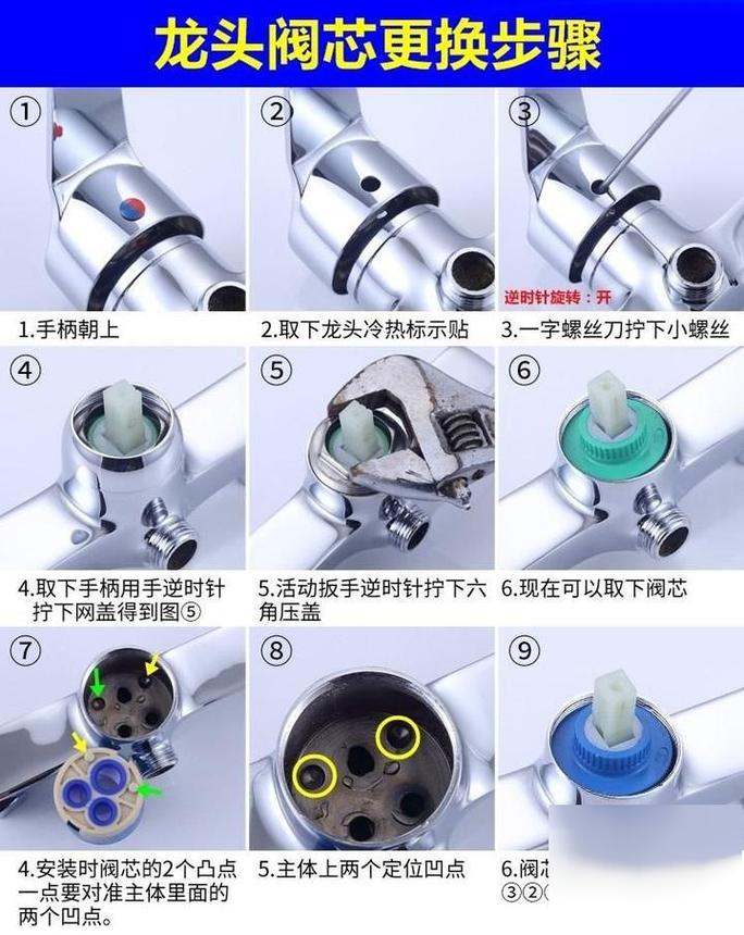 水龙头阀芯怎么分正反面-第1张图片-索能光电网