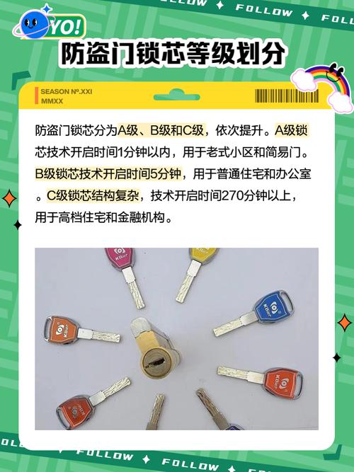 起b级防盗门锁芯多少钱-第1张图片-索能光电网