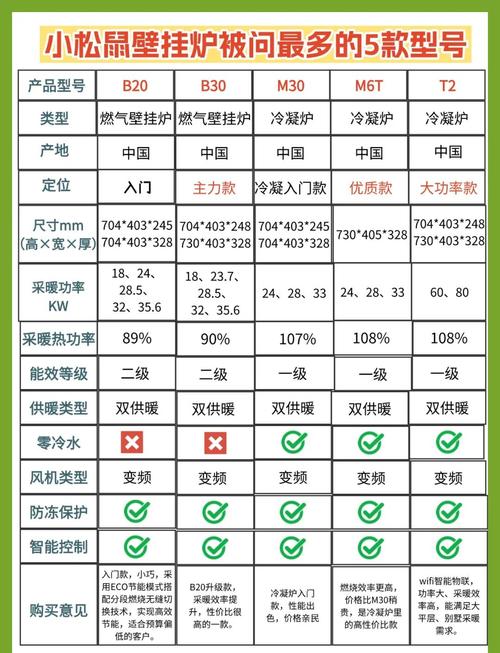 壁挂炉维护一次多少钱-第2张图片-索能光电网